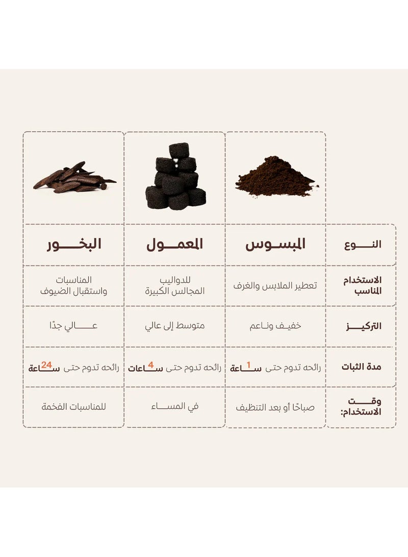 عود لافر مبسوس مسك - 70 جرام - Image 5